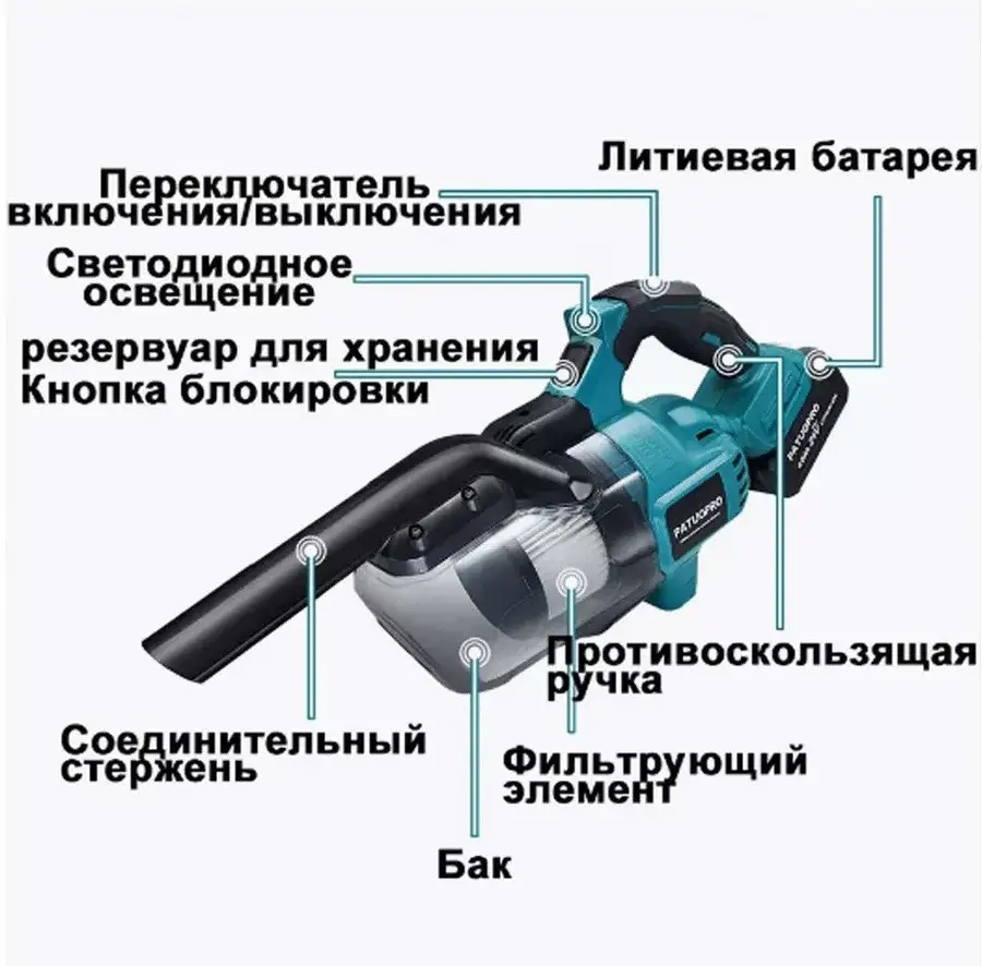 Пилосос бездротовий з 2 аккумуляторами 20В 4Ач і насадками Patuo Синій - Зображення 5