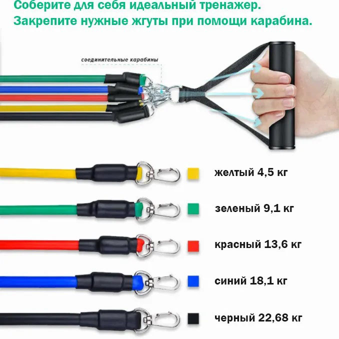 Еспандер гума для зарядок exercise pipe, еспандер гумовий джгут вправи, Фітнес гумки 5 в 1 - Зображення 18